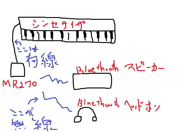 AUGUST MR270　使用例