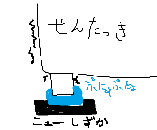 防振マット　組み合わせのアイデア