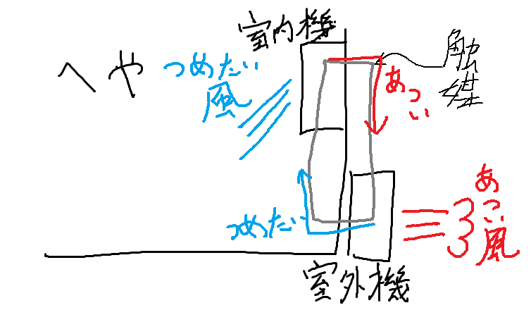 エアコン　仕組み