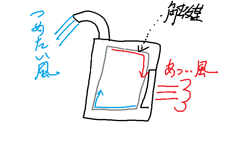 冷風機　仕組み