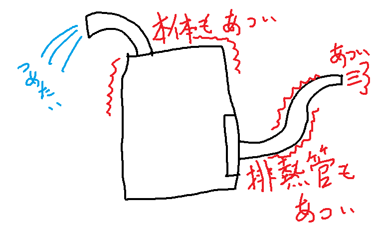 冷風機　熱源