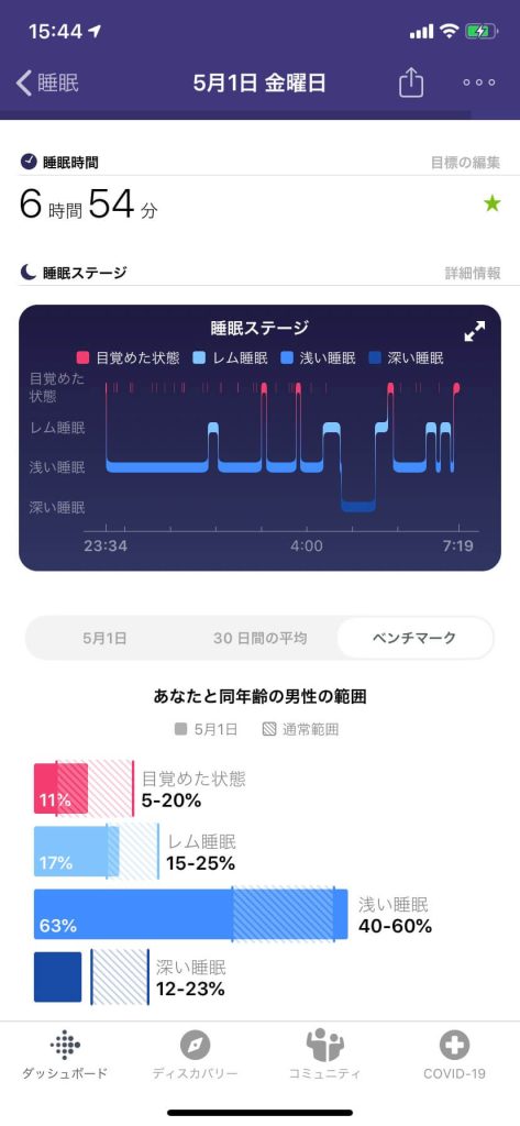 Fitbit Charge3 睡眠計測