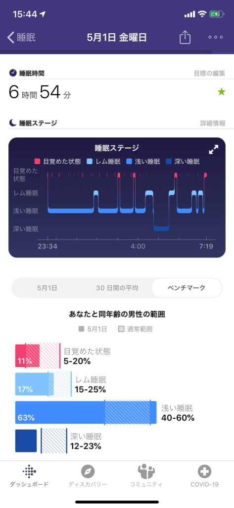 Fitbit Charge3 睡眠計測