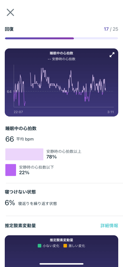 fitbit premium 睡眠トラッカー　回復