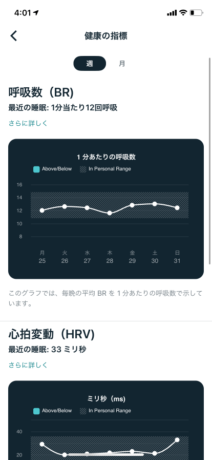 fitbit premium 健康メトリックスの内容