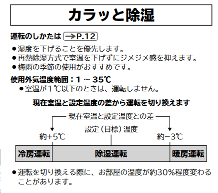 HITACHI RAS-W22L　マニュアル抜粋