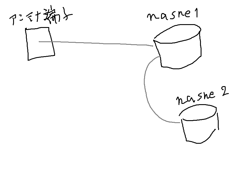 nasne接続図　出力端子経由