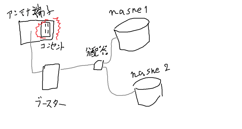 nasne接続図　アンテナ端子のコンセント