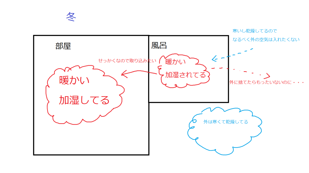 高気密高断熱住宅 冬 風呂