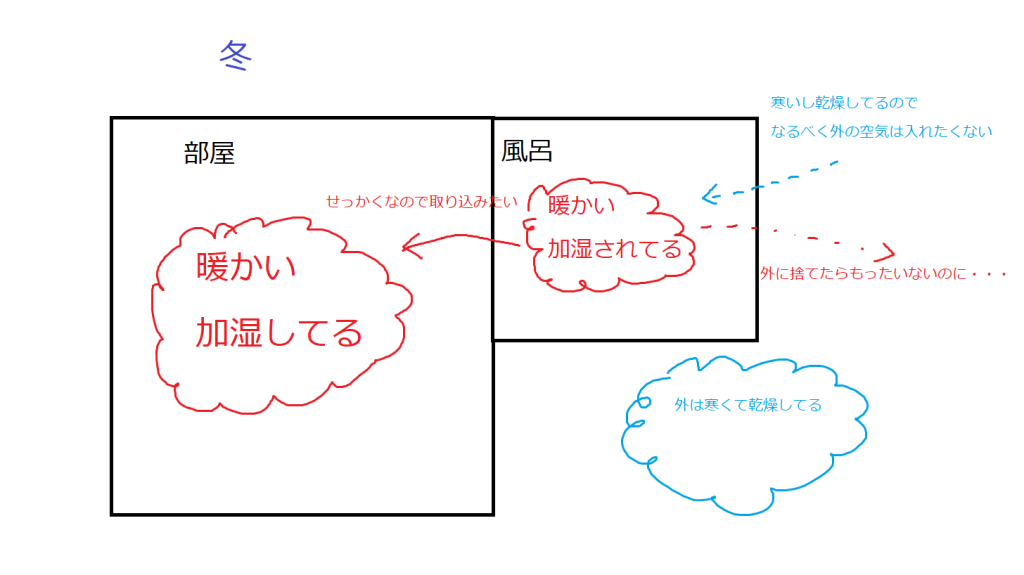 高気密高断熱住宅　冬　風呂