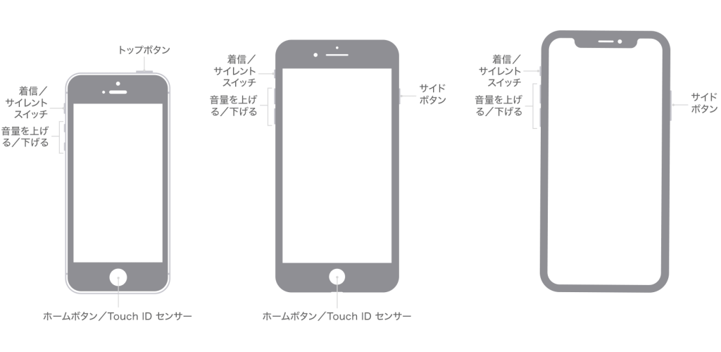 iPhone サイドボタン