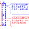 防水規格｜IPコードの一覧。IPX, IPX4, IPX5,IP67, IPX7, IPX8, IP68とは